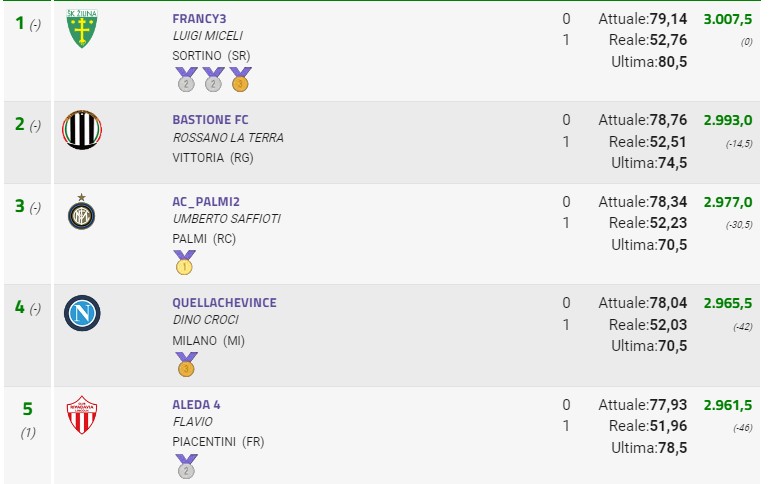 Pianetaleague 2023-24: tutti i vincitori delle classifiche